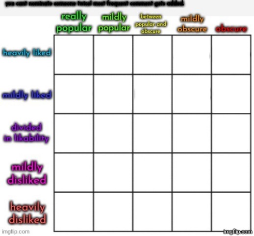comment to see where you go | image tagged in popularity likability alignment chart | made w/ Imgflip meme maker