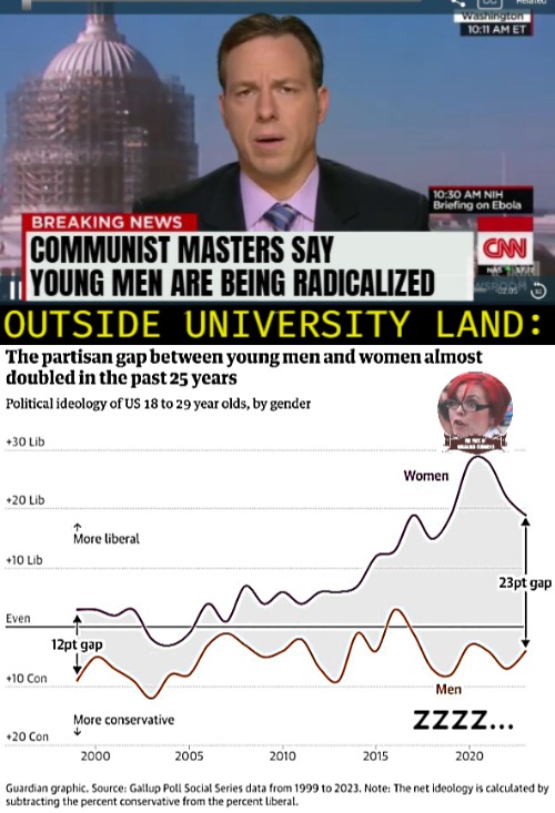 Like you'll mostly see a handful of Nazis protesting seemingly nothing, but shitloads of communists marching w. a front banner | image tagged in cnn fake news,men and women,propaganda,american politics,feminazi | made w/ Imgflip meme maker