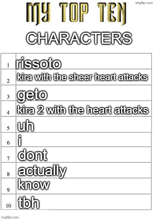 yuh | CHARACTERS; rissoto; kira with the sheer heart attacks; geto; kira 2 with the heart attacks; uh; i; dont; actually; know; tbh | image tagged in top ten list better | made w/ Imgflip meme maker