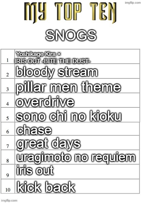 "guys am i addicted to jjba" ahh list | SNOGS; Yoshikage Kira × IRIS OUT -BITE THE DUST-; bloody stream; pillar men theme; overdrive; sono chi no kioku; chase; great days; uragimoto no requiem; iris out; kick back | image tagged in top ten list better | made w/ Imgflip meme maker