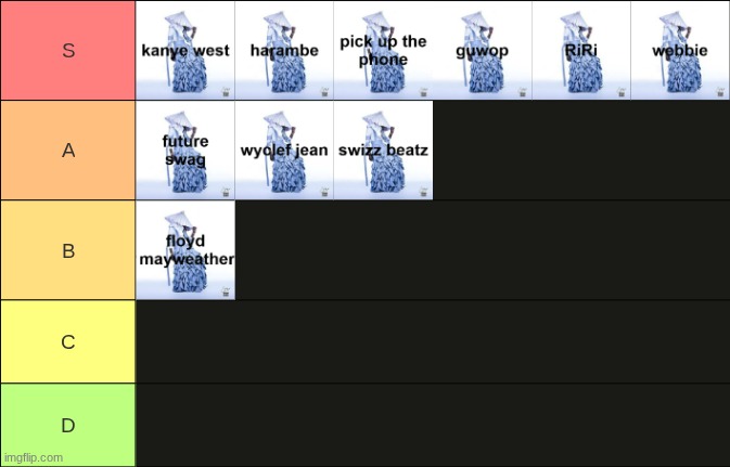 JEFFERY tier list | made w/ Imgflip meme maker
