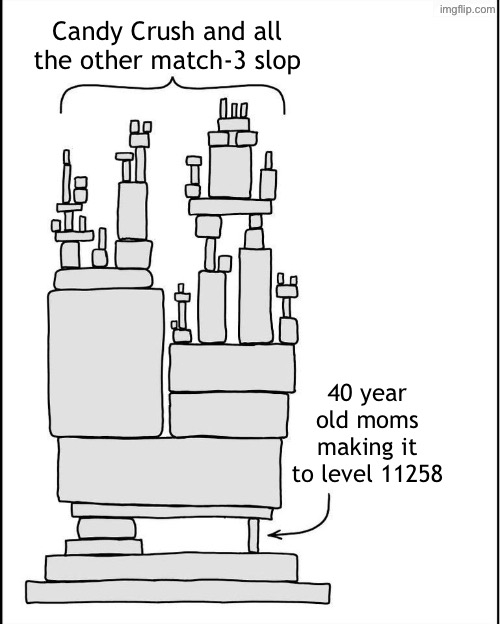 real | Candy Crush and all the other match-3 slop; 40 year old moms making it to level 11258 | image tagged in memes,candy crush | made w/ Imgflip meme maker