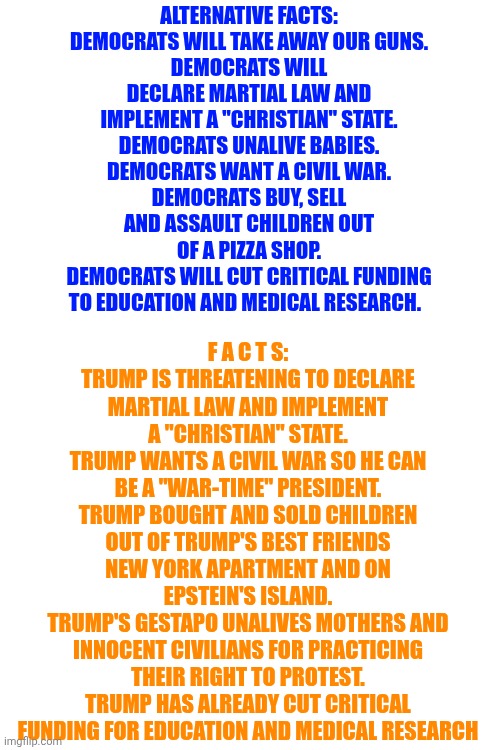 Maga Always Believes What They're TOLD To Believe.  Everyone Else Still Believes The Facts | ALTERNATIVE FACTS:
DEMOCRATS WILL TAKE AWAY OUR GUNS.
DEMOCRATS WILL DECLARE MARTIAL LAW AND IMPLEMENT A "CHRISTIAN" STATE.
DEMOCRATS UNALIVE BABIES.
DEMOCRATS WANT A CIVIL WAR.
DEMOCRATS BUY, SELL AND ASSAULT CHILDREN OUT OF A PIZZA SHOP.
DEMOCRATS WILL CUT CRITICAL FUNDING TO EDUCATION AND MEDICAL RESEARCH. F A C T S:
TRUMP IS THREATENING TO DECLARE MARTIAL LAW AND IMPLEMENT A "CHRISTIAN" STATE.
TRUMP WANTS A CIVIL WAR SO HE CAN BE A "WAR-TIME" PRESIDENT.
TRUMP BOUGHT AND SOLD CHILDREN OUT OF TRUMP'S BEST FRIENDS NEW YORK APARTMENT AND ON EPSTEIN'S ISLAND.
TRUMP'S GESTAPO UNALIVES MOTHERS AND INNOCENT CIVILIANS FOR PRACTICING THEIR RIGHT TO PROTEST.
TRUMP HAS ALREADY CUT CRITICAL FUNDING FOR EDUCATION AND MEDICAL RESEARCH | image tagged in memes,facts,alternative facts,trump lies,maga,conservative hypocrisy | made w/ Imgflip meme maker