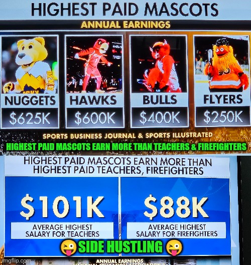 Highest paid sports mascots earn more than teachers & firefighters | HIGHEST PAID MASCOTS EARN MORE THAN TEACHERS & FIREFIGHTERS; 😜SIDE HUSTLING 😜 | image tagged in sports,mascots,affordability,teachers,firefighters,side hustling | made w/ Imgflip meme maker