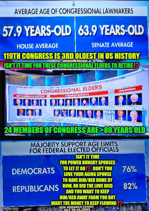 24 members of congress are >80 years old | 119TH CONGRESS IS 3RD OLDEST IN US HISTORY; ISN'T IT TIME FOR THESE CONGRESSIONAL ELDERS TO RETIRE⁉️; 24 MEMBERS OF CONGRESS ARE >80 YEARS OLD; ISN'T IT TIME FOR POWER HUNGRY SPOUSES TO LET IT GO⁉️  DON'T YOU LOVE YOUR AGING SPOUSE TO HAVE HIM/HER HOME BY NOW, OR DID THE LOVE DIED AND YOU WANT TO KEEP HIM/HER AWAY FROM YOU BUT WANT THE MONEY TO KEEP FLOWING ⁉️ | image tagged in congress,term limits,staff,retirement,congressional spouses | made w/ Imgflip meme maker