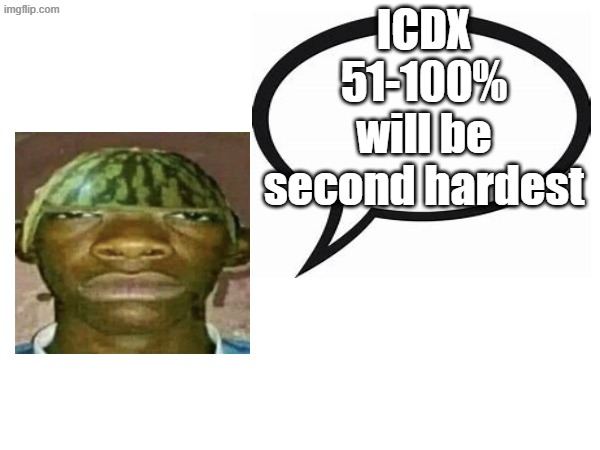 introvertedgeometrydashers announcement template | ICDX 51-100% will be second hardest | image tagged in introvertedgeometrydashers announcement template | made w/ Imgflip meme maker