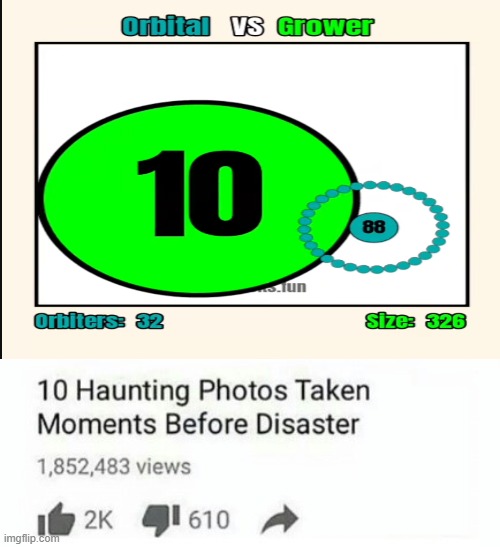 rip grower | image tagged in 10 moments before disaster,grower,orbital,earclacks,rip | made w/ Imgflip meme maker