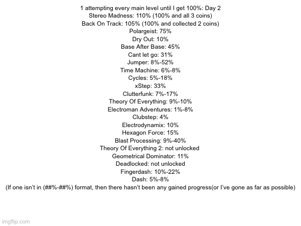 Kinda late to be posting this tbh | 1 attempting every main level until I get 100%: Day 2
Stereo Madness: 110% (100% and all 3 coins)
Back On Track: 105% (100% and collected 2 coins)
Polargeist: 75%
Dry Out: 10%
Base After Base: 45%
Cant let go: 31%
Jumper: 8%-52%
Time Machine: 6%-8%
Cycles: 5%-18%
xStep: 33%
Clutterfunk: 7%-17%
Theory Of Everything: 9%-10%
Electroman Adventures: 1%-8%
Clubstep: 4%
Electrodynamix: 10%
Hexagon Force: 15%
Blast Processing: 9%-40%
Theory Of Everything 2: not unlocked 
Geometrical Dominator: 11%
Deadlocked: not unlocked
Fingerdash: 10%-22%
Dash: 5%-8%
(If one isn’t in (##%-##%) format, then there hasn’t been any gained progress(or I’ve gone as far as possible) | made w/ Imgflip meme maker