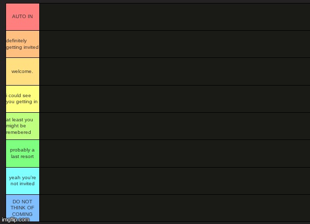 comment ANY user (as many as you want) and i'll put them on a tier list based on how likely they are to be invited to a meetup | made w/ Imgflip meme maker