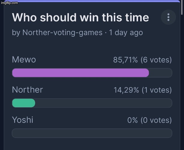 https://strawpoll.com/61gD9MJX5Zw Mewo is prolly gonna win this but second place is still open | image tagged in voting game s15 | made w/ Imgflip meme maker