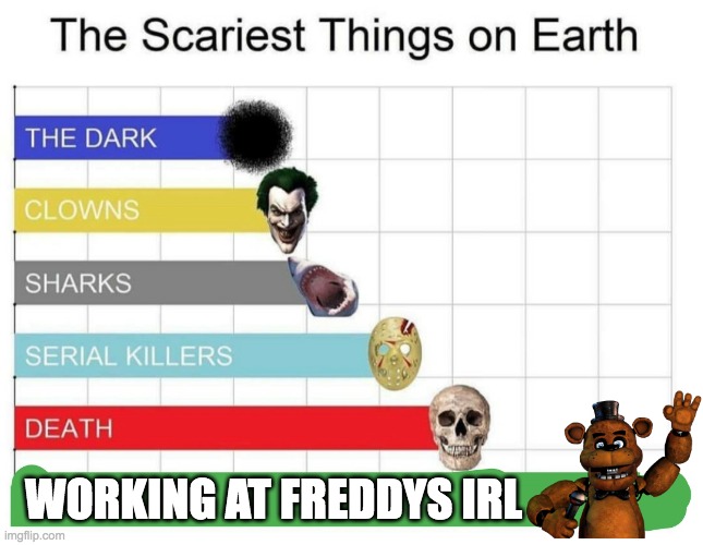 it would rlly be scary, trust me | WORKING AT FREDDYS IRL | image tagged in scariest things on earth,fnaf,work | made w/ Imgflip meme maker