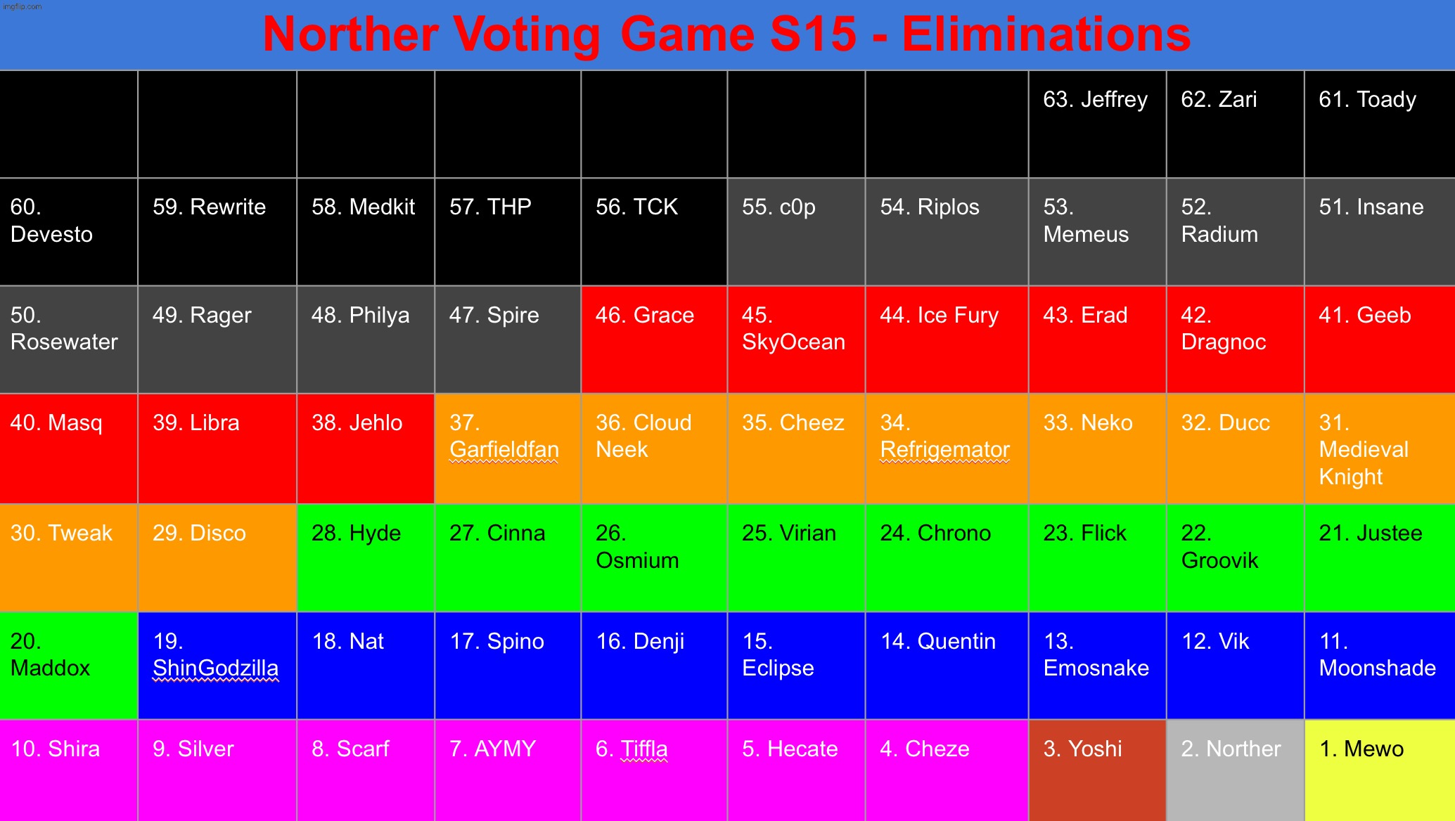 Everyone in here gets a participation trophy or sum shit | image tagged in voting game s15 | made w/ Imgflip meme maker