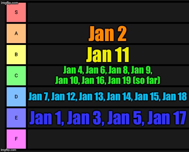 Ranking every day of 2026 based on how good they were for MSMG | Jan 2; Jan 11; Jan 4, Jan 6, Jan 8, Jan 9, Jan 10, Jan 16, Jan 19 (so far); Jan 7, Jan 12, Jan 13, Jan 14, Jan 15, Jan 18; Jan 1, Jan 3, Jan 5, Jan 17 | image tagged in tier list | made w/ Imgflip meme maker