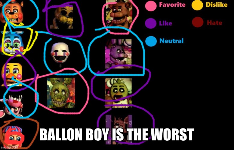 fnaf like chart | BALLON BOY IS THE WORST | image tagged in fnaf like chart | made w/ Imgflip meme maker