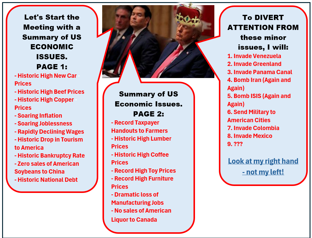 High Quality Diversions From Repug Economy Blank Meme Template