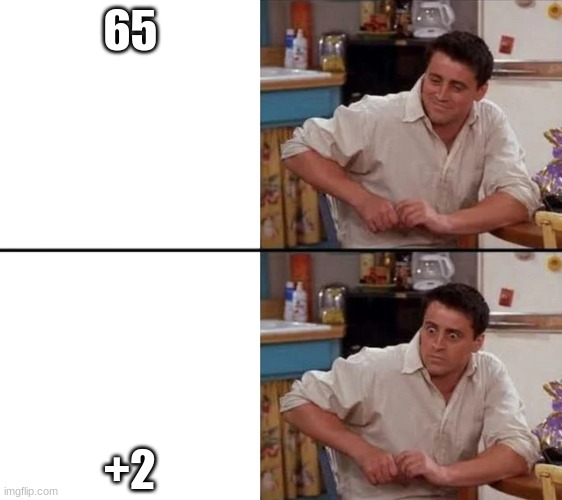 Surprised Joey | 65; +2 | image tagged in surprised joey | made w/ Imgflip meme maker