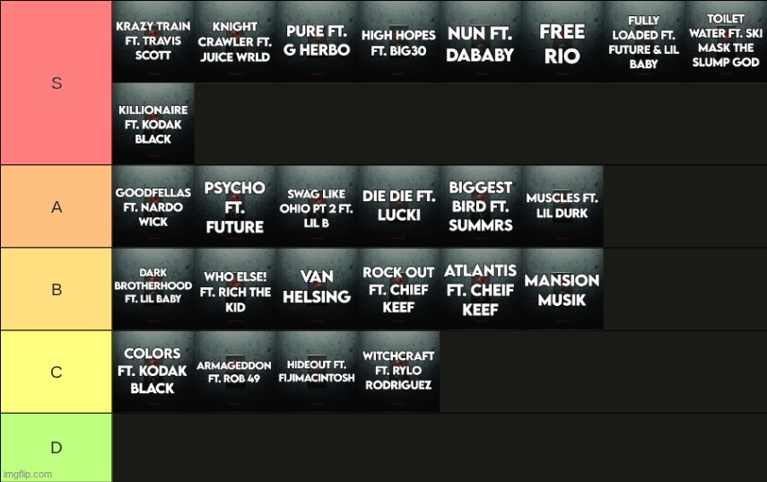 MANSION MUSIK tier list | made w/ Imgflip meme maker