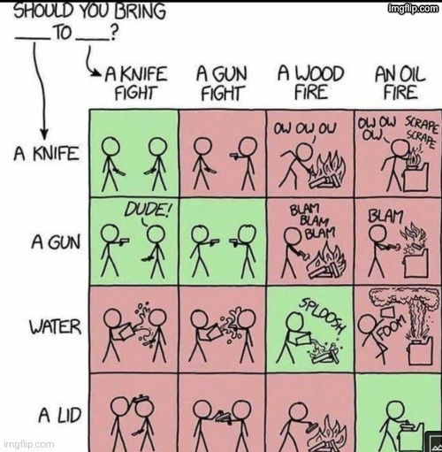 Wood fire, LOL! | image tagged in lol,lmao,memes,funny,tables,gen-z | made w/ Imgflip meme maker