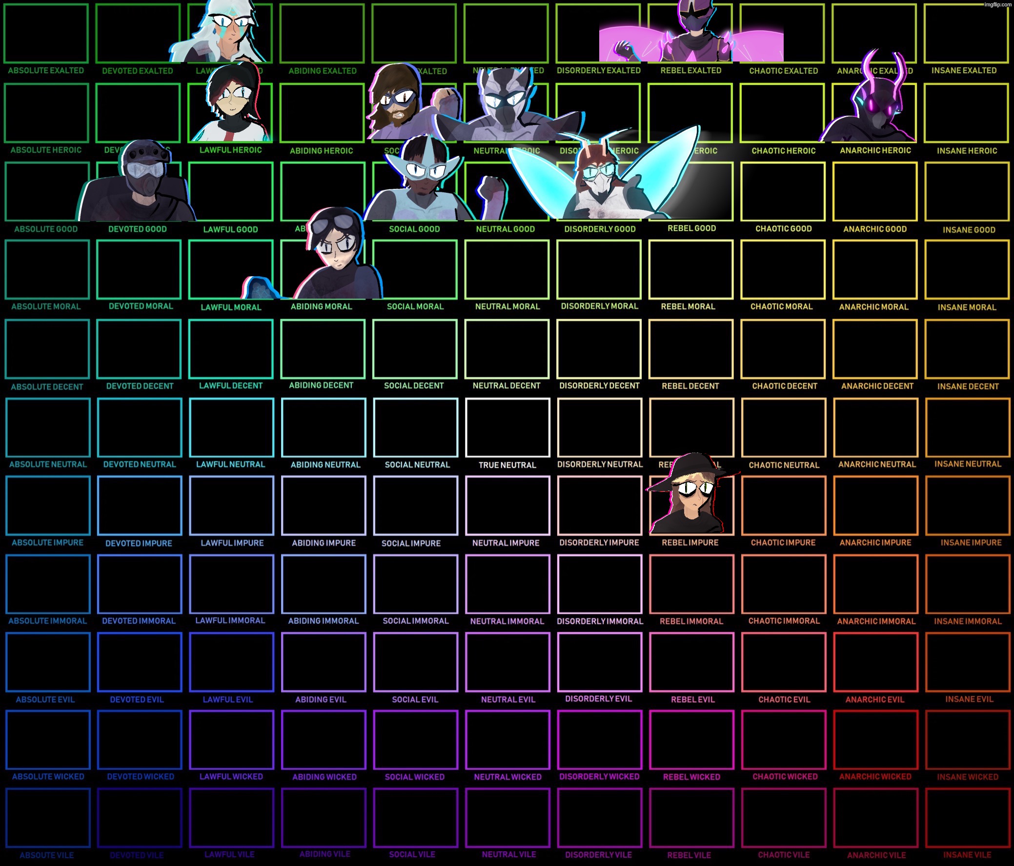 I’ll update this list once I get transparent templates down for Loki, Ramiel and Vespa (THIS IS NOT A REPOST TREND) | made w/ Imgflip meme maker