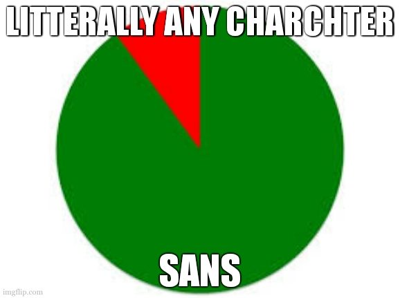 pie chart | LITTERALLY ANY CHARCHTER SANS | image tagged in pie chart | made w/ Imgflip meme maker