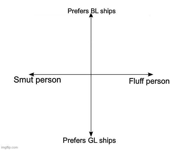New temp dropped. Draw a dot where you apply | image tagged in shipping axis chart | made w/ Imgflip meme maker