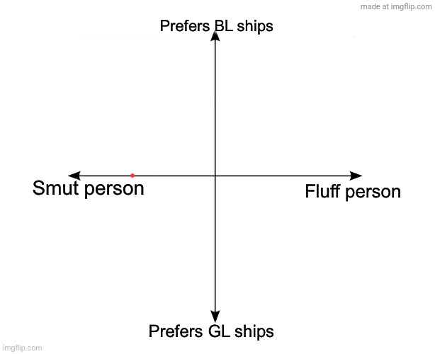 Shipping axis chart | image tagged in shipping axis chart | made w/ Imgflip meme maker