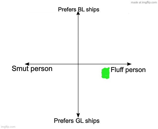 Don't Mind This | image tagged in shipping axis chart | made w/ Imgflip meme maker