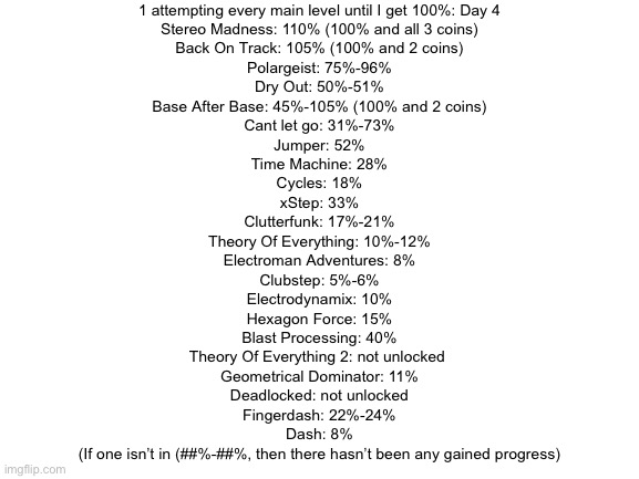 Day 4 seems to be better tbh | 1 attempting every main level until I get 100%: Day 4
Stereo Madness: 110% (100% and all 3 coins)
Back On Track: 105% (100% and 2 coins)
Polargeist: 75%-96%
Dry Out: 50%-51%
Base After Base: 45%-105% (100% and 2 coins)
Cant let go: 31%-73%
Jumper: 52%
Time Machine: 28%
Cycles: 18%
xStep: 33%
Clutterfunk: 17%-21%
Theory Of Everything: 10%-12%
Electroman Adventures: 8%
Clubstep: 5%-6%
Electrodynamix: 10%
Hexagon Force: 15%
Blast Processing: 40%
Theory Of Everything 2: not unlocked 
Geometrical Dominator: 11%
Deadlocked: not unlocked
Fingerdash: 22%-24%
Dash: 8%
(If one isn’t in (##%-##%, then there hasn’t been any gained progress) | image tagged in blank white template | made w/ Imgflip meme maker