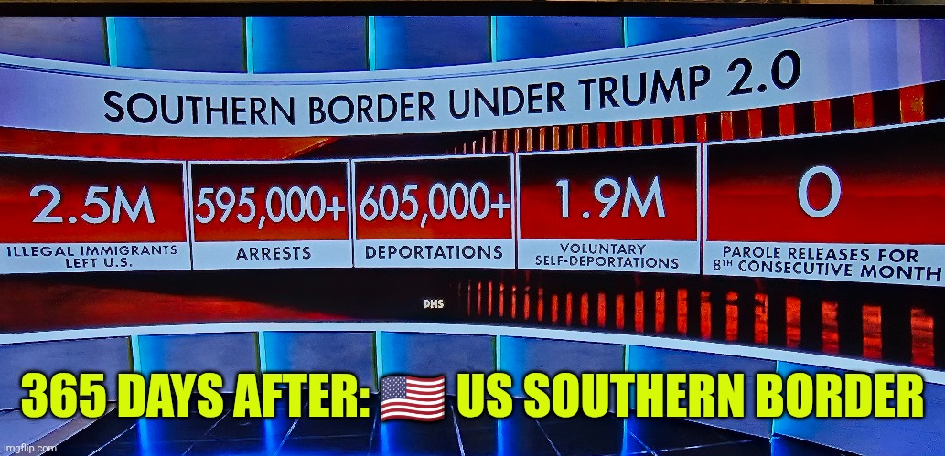 365 days after: US Southern Border | 365 DAYS AFTER: 🇺🇸 US SOUTHERN BORDER | image tagged in illegal immigration,open borders,national security,mexico,illegal criminals,trump | made w/ Imgflip meme maker