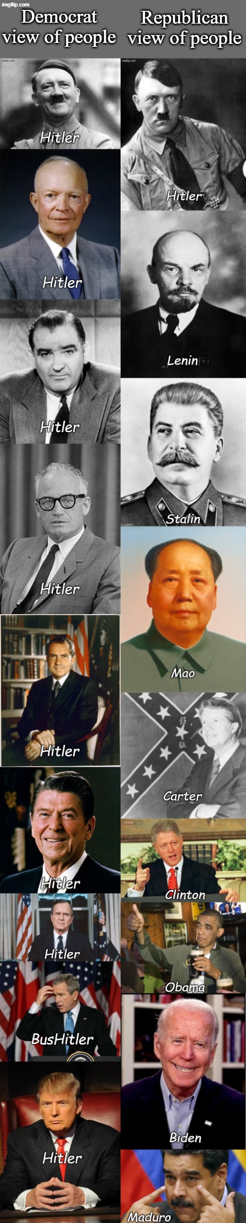 Through the miracle of brainwashing, Democrats only have to remember one name for their enemies of the people, except George W. | Democrat view of people; Republican view of people | image tagged in leaders,hitler,democrats | made w/ Imgflip meme maker