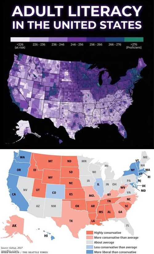 Anyone see a pattern here? States that are more liberal have higher literacy rates than highly conservative states! | image tagged in liberal vs conservative,literacy | made w/ Imgflip meme maker