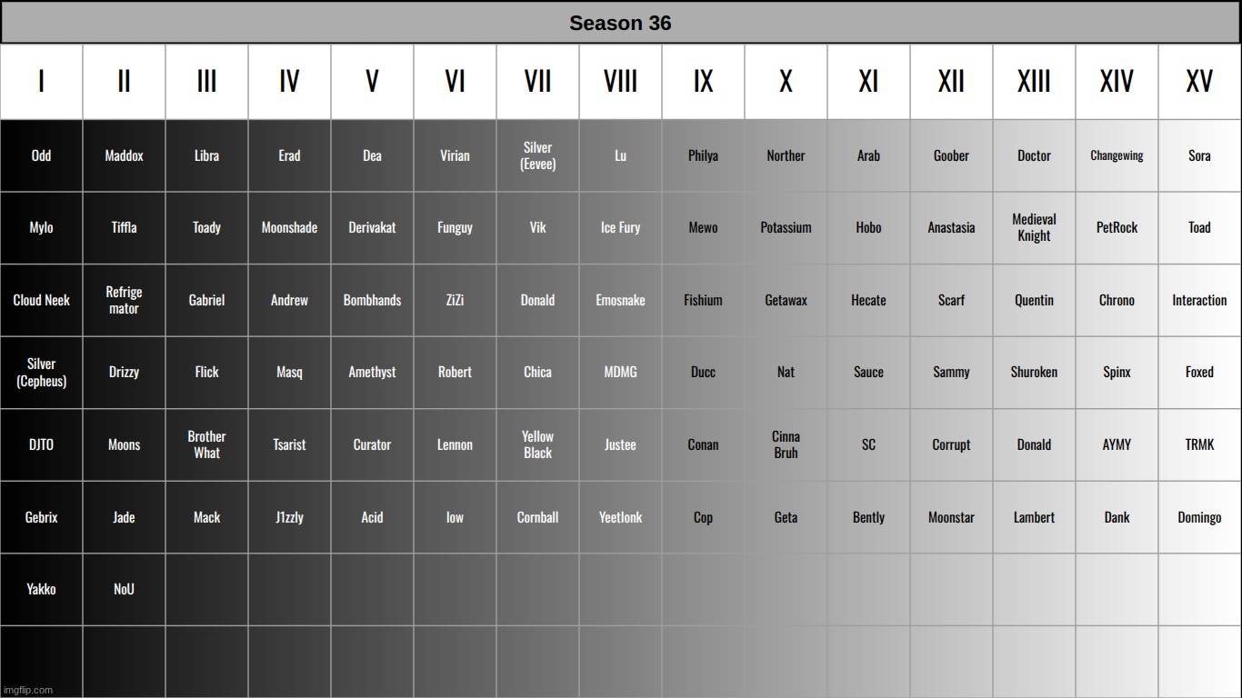 ight im starting soon. | made w/ Imgflip meme maker