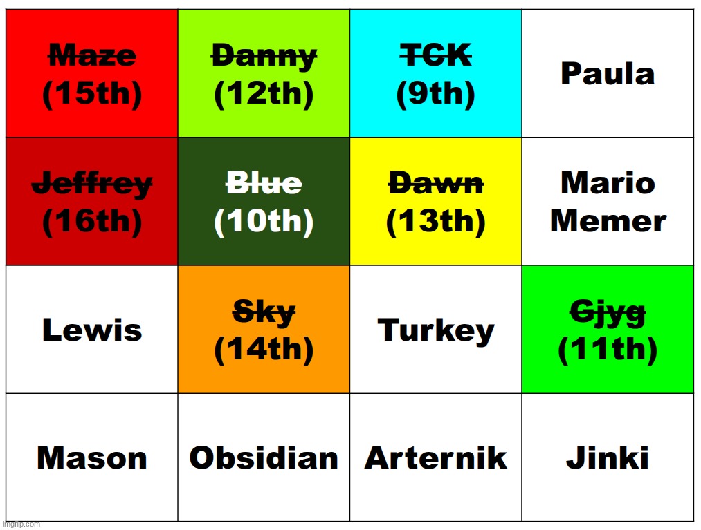 k1 | made w/ Imgflip meme maker