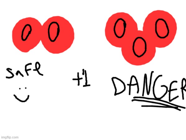 chemistry is so funny cuz wdym | made w/ Imgflip meme maker