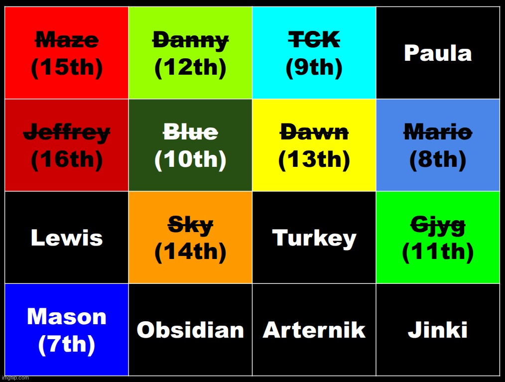 get rid of two | made w/ Imgflip meme maker