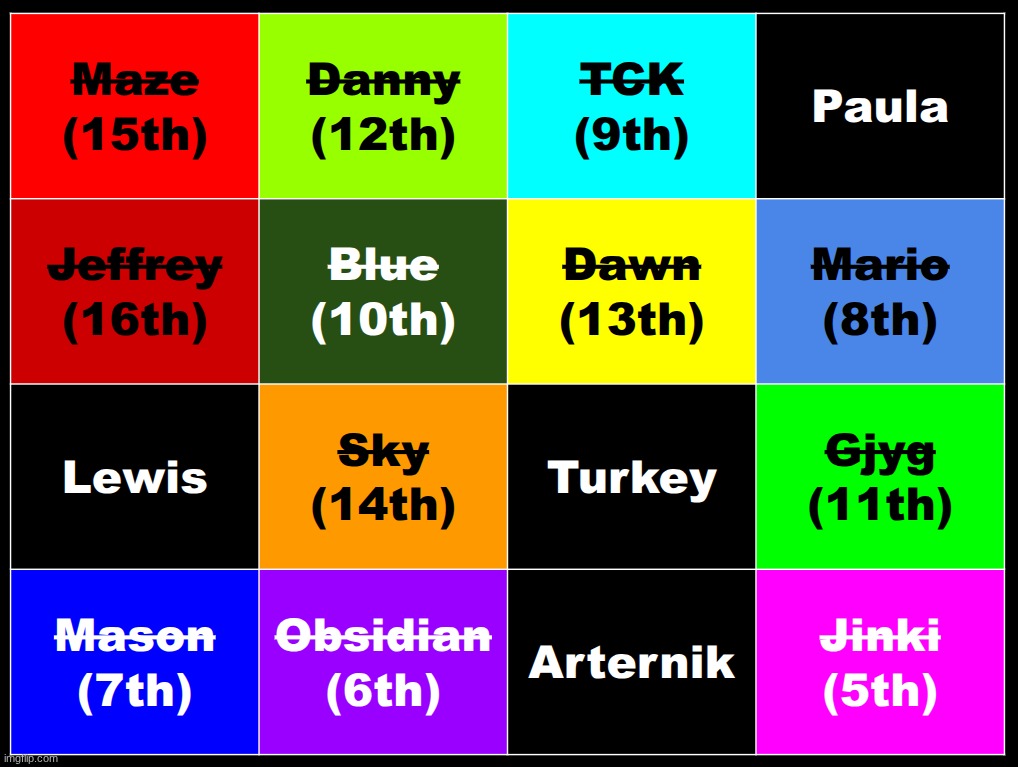 choose two to NOT be in the finals | made w/ Imgflip meme maker