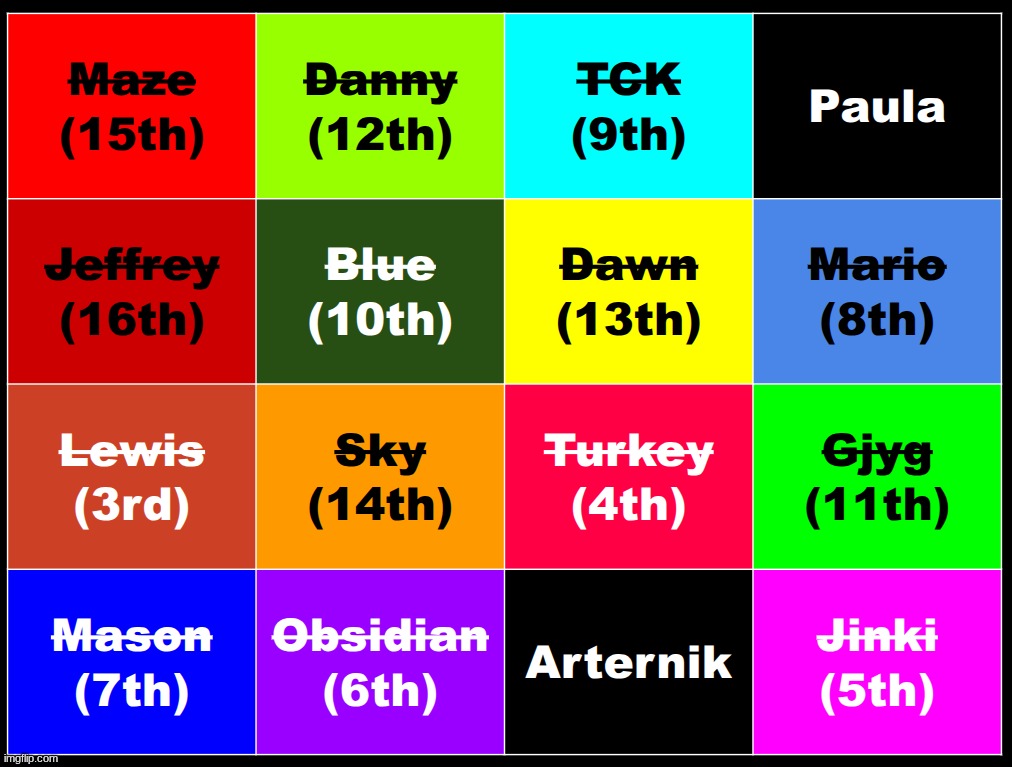 choose one person to NOT win | made w/ Imgflip meme maker