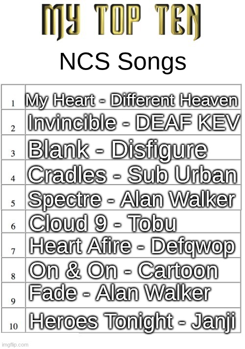 I feel like nobody cares about NCS, where my sounders at | NCS Songs; My Heart - Different Heaven; Invincible - DEAF KEV; Blank - Disfigure; Cradles - Sub Urban; Spectre - Alan Walker; Cloud 9 - Tobu; Heart Afire - Defqwop; On & On - Cartoon; Fade - Alan Walker; Heroes Tonight - Janji | image tagged in top ten list better | made w/ Imgflip meme maker