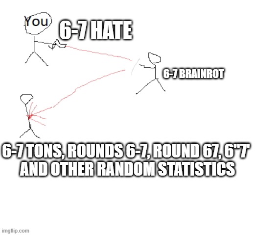When the statistic says 6-7 but it doesn't intentionally reference it. | 6-7 HATE; 6-7 BRAINROT; 6-7 TONS, ROUNDS 6-7, ROUND 67, 6"7' 
AND OTHER RANDOM STATISTICS | image tagged in insult deflection | made w/ Imgflip meme maker