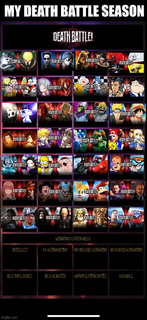 My Death Battle Season (explanations in the comments) | MY DEATH BATTLE SEASON | image tagged in death battle intelligence mu debate chart,death battle,fan season | made w/ Imgflip meme maker