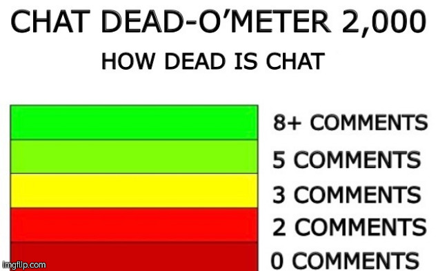 Chat Dead O-'Meter 2000 | image tagged in chat dead o-'meter 2000 | made w/ Imgflip meme maker