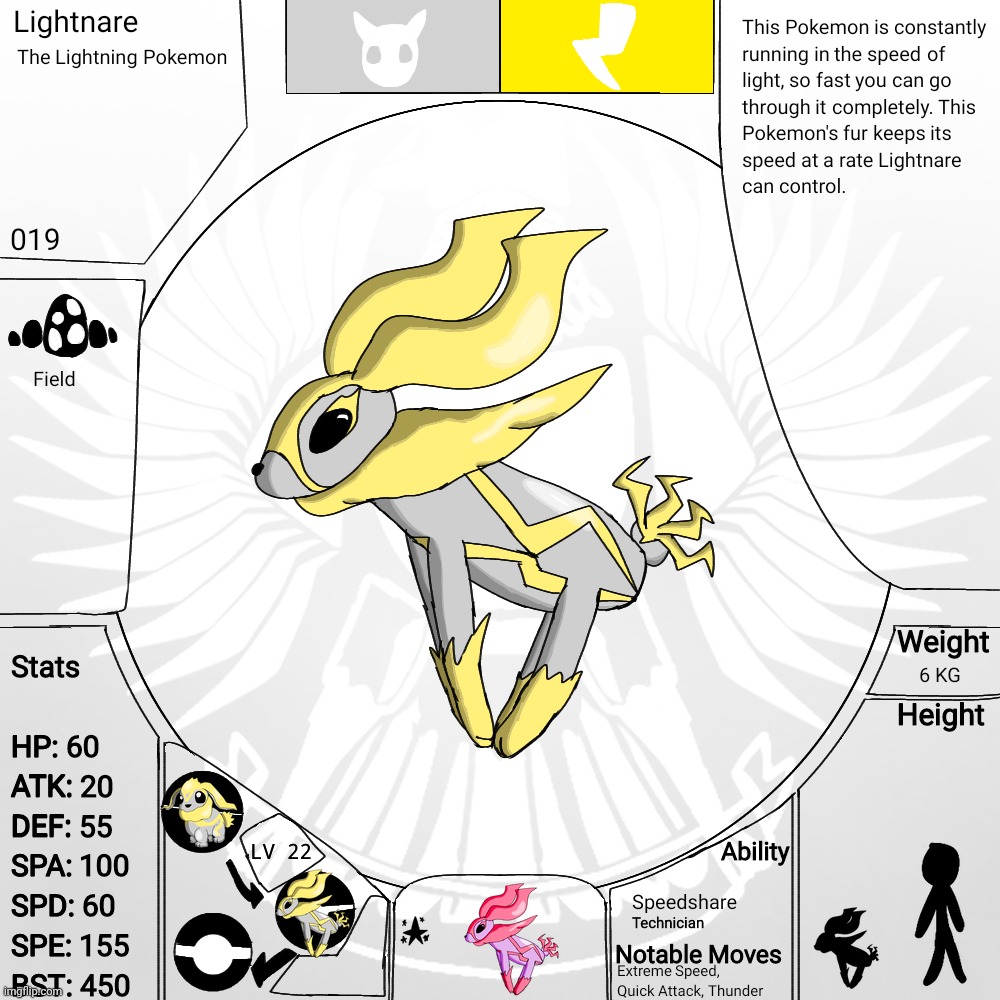 019 - Lightnare | made w/ Imgflip meme maker