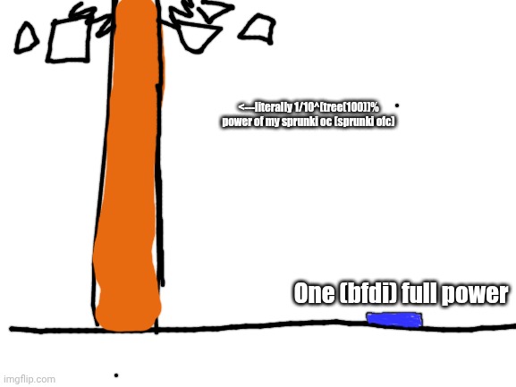 How powerful one character can be | <---literally 1/10^(tree(100))% power of my sprunki oc (sprunki ofc); One (bfdi) full power | image tagged in blank white template | made w/ Imgflip meme maker