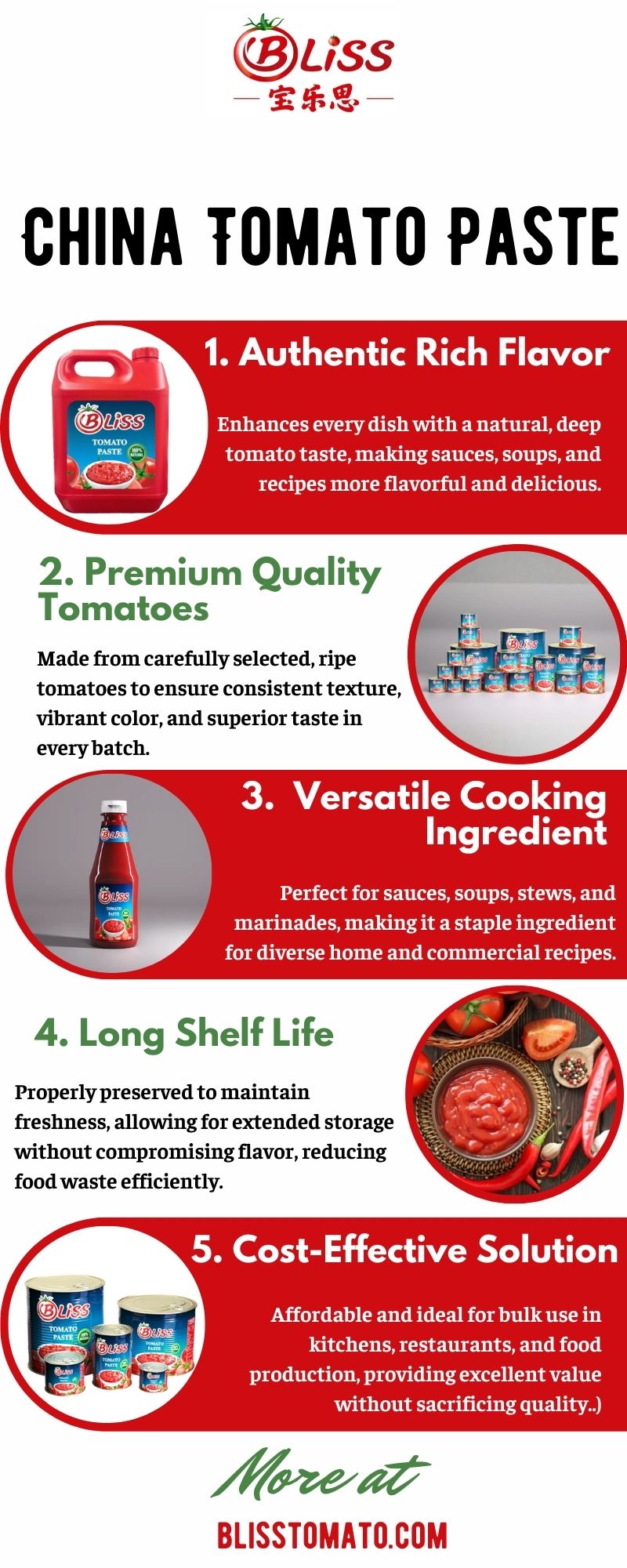 China Tomato Paste Blank Meme Template