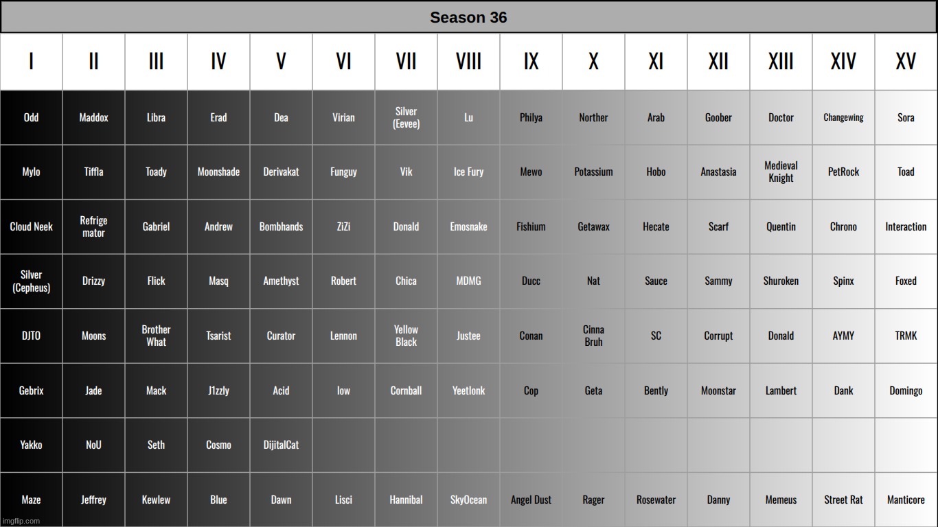 10 left | made w/ Imgflip meme maker