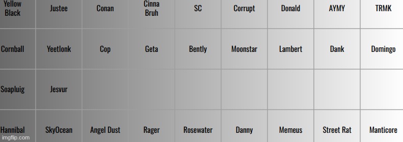 someone namedrop like 5-7 people and we good to go | made w/ Imgflip meme maker