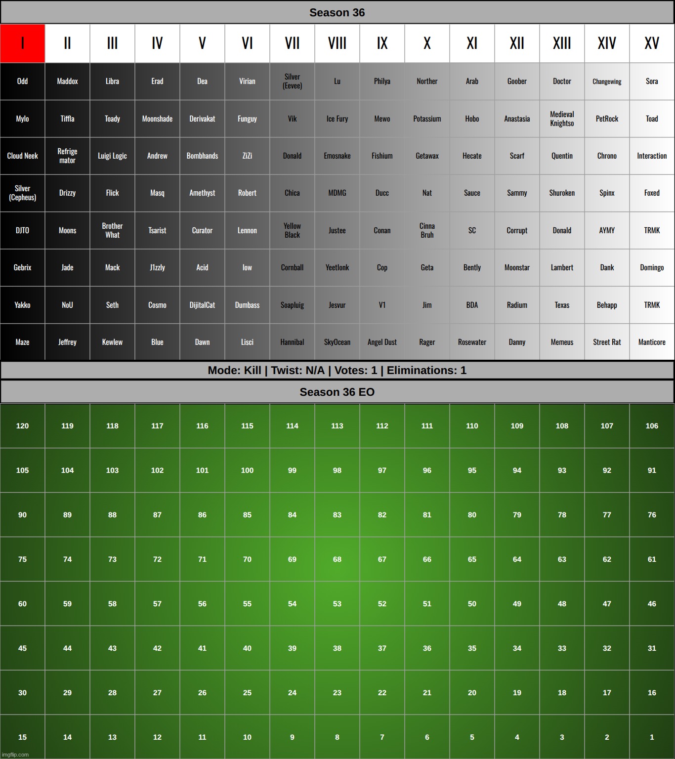 we've started. | made w/ Imgflip meme maker