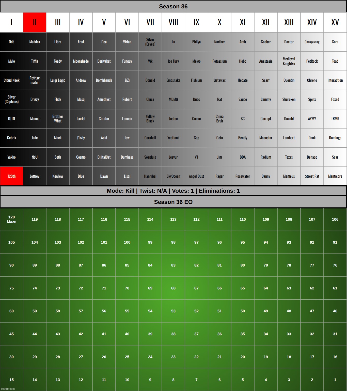 mr. m is sent to prison. k1 | made w/ Imgflip meme maker