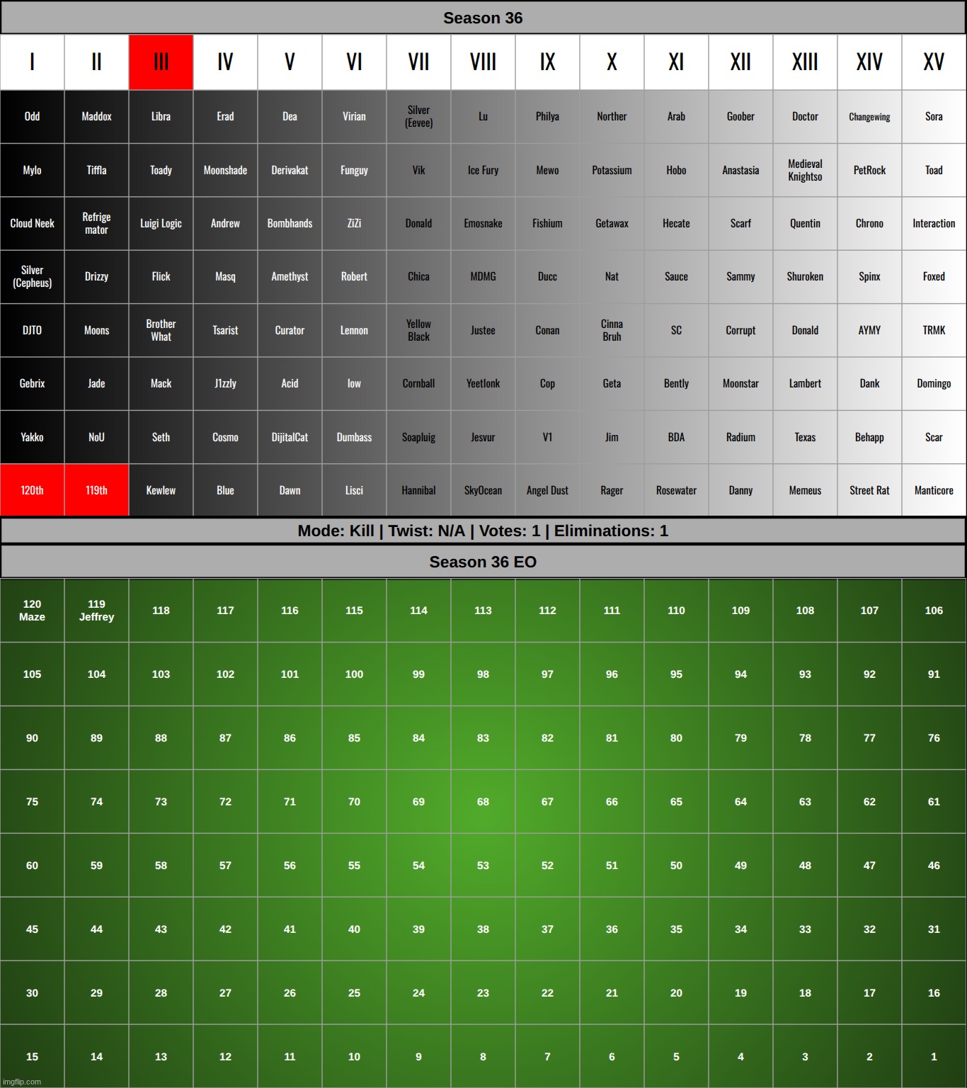 Me? No, it definitely wasn't me. It was...It was uhhh.....Jeffrey! k1 | made w/ Imgflip meme maker