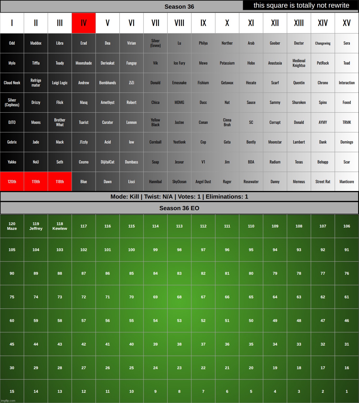 "Slop! Slop! Slop! Slop! Slop! Don't you have anything else to talk about?" - some guy kewlew cosplayed as. k1. | made w/ Imgflip meme maker